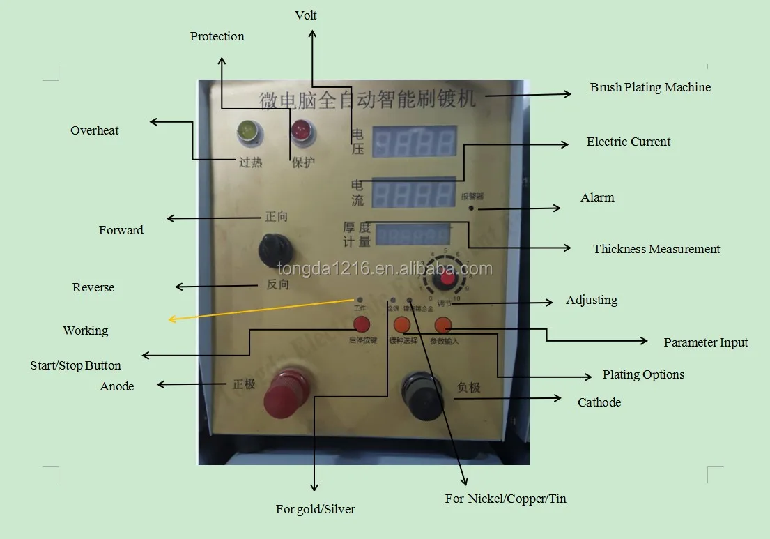 Chrome Brush Plating Solution - Electroplating equipment