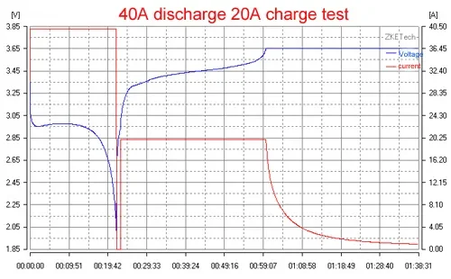 Zketech Ebc-a40l Eletronic Load Battery Tester Lithium Battery Charge ...