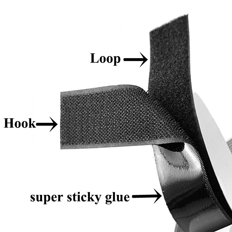 Loop strips. Loop strips