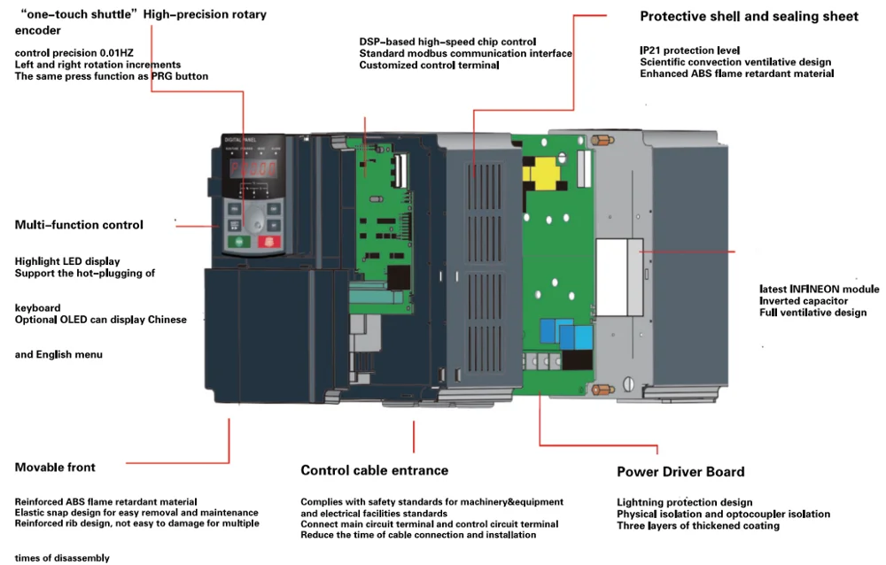 frequency inverter