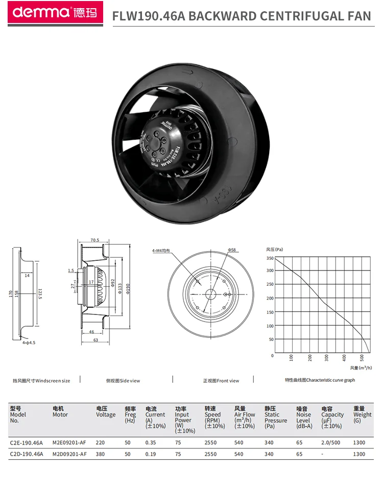Centrifugal Fan, Inch(250mm, 220V - detail 20