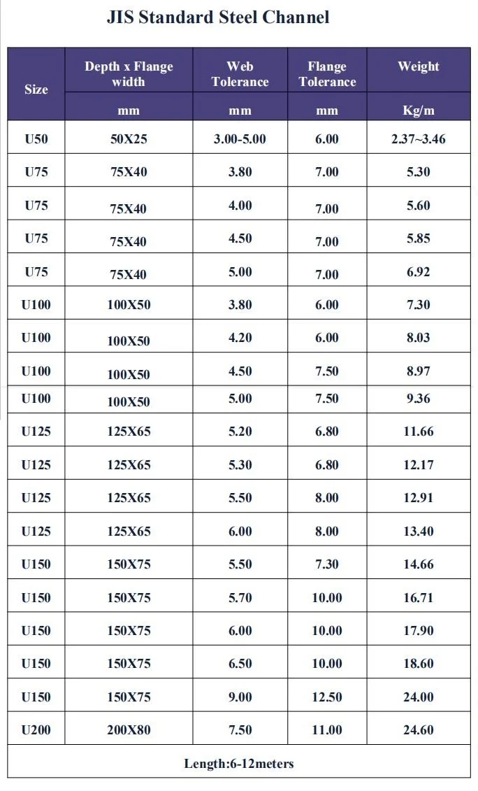 China Material ASTM A36 Ss400 Q235 Equivalent Factory And