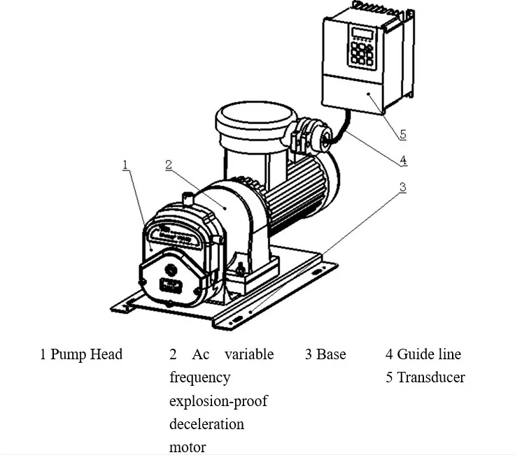 Biopharmaceutical pump