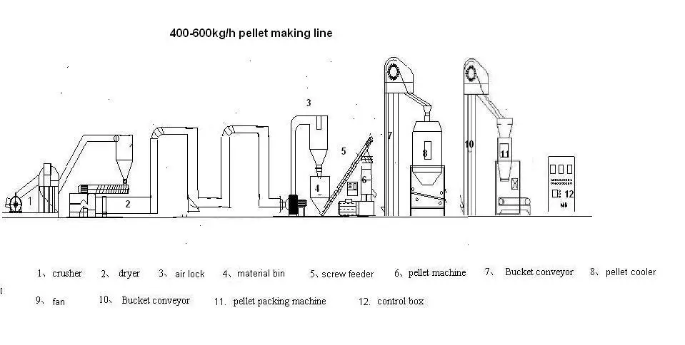 pellet making line.JPG