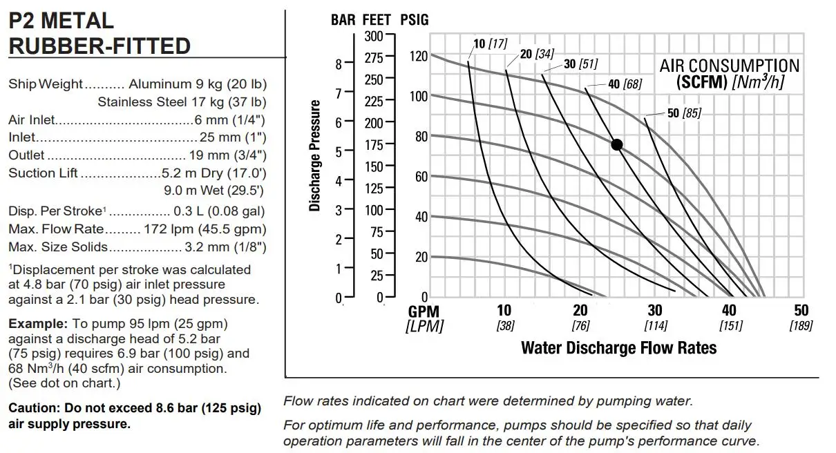 Wilden Pneumatic Diaphragm Pump P2/AAPPP/BNS/BN/ABN/2000 Wilden Хөнгөн цагааны хайлшин насос нь PP Агаарын хавхлаг нийлүүлэгчтэй