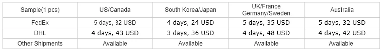 Shipping Cost.png