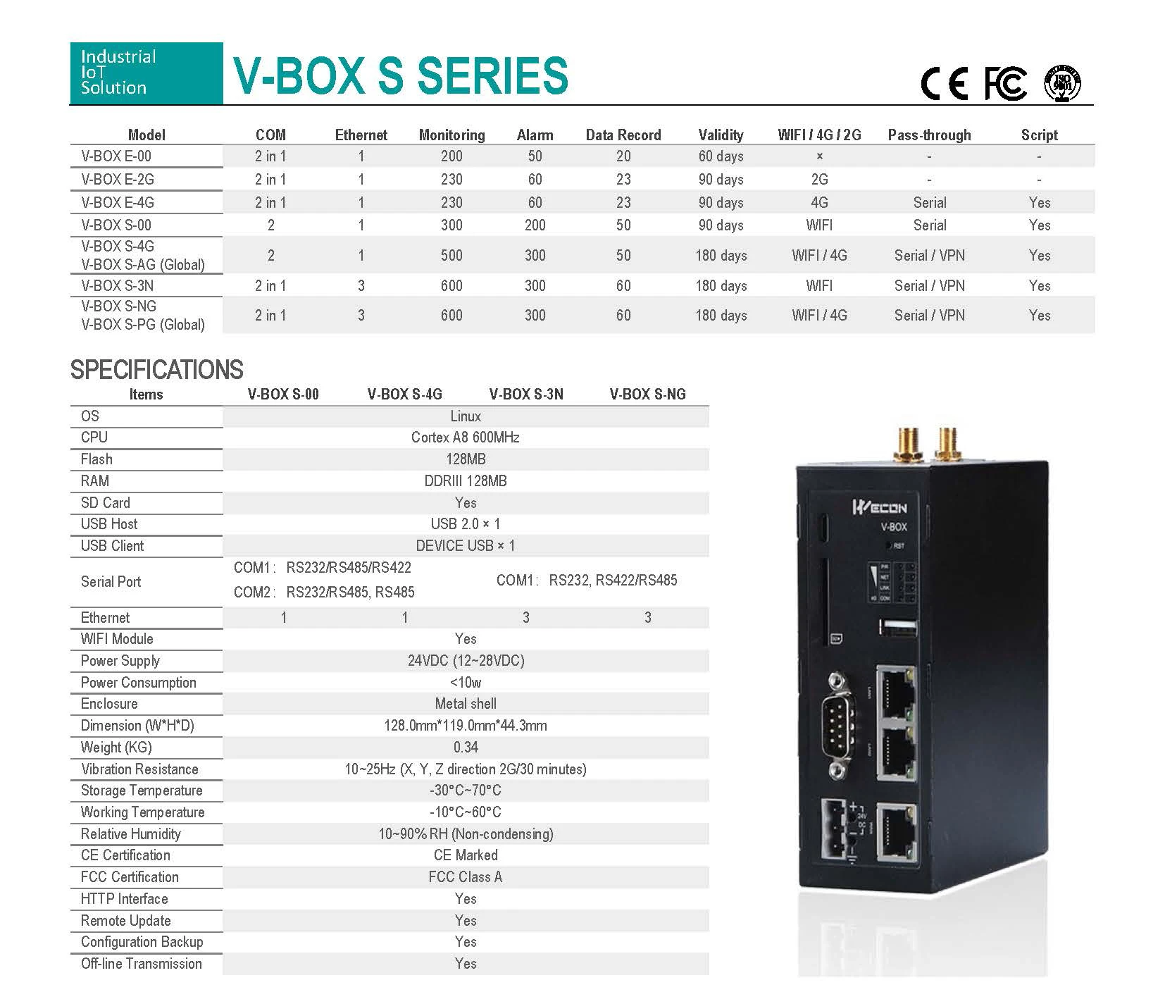 Wecon Iiot V Box Para Suporte De Controle Remoto Modbus Tcp Suporte Em Produtos Iot De Automacao Domestica Buy Plc Controle Remoto Modbus Tcp Iot De Automacao Residencial Product On Alibaba Com