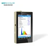 OHSP350P High accuracy best price portable handheld spectrometer for par light meter