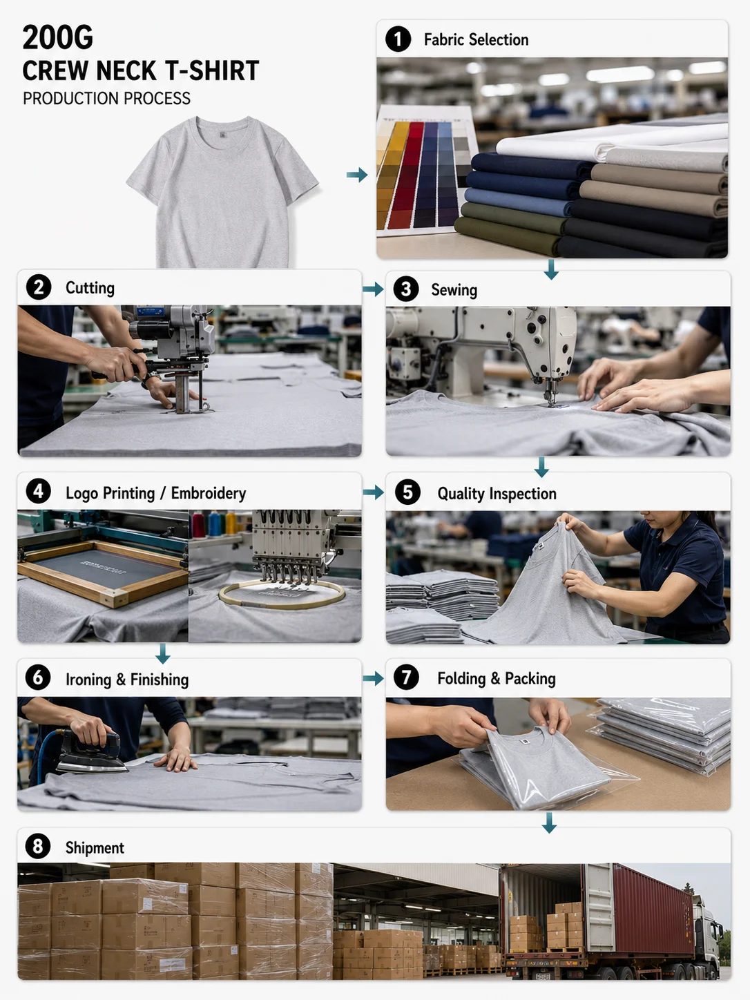 200GSM Cotton Crew Neck T-Shirt Custom Color Unisex Soft Durable Everyday Essential Tee OEM