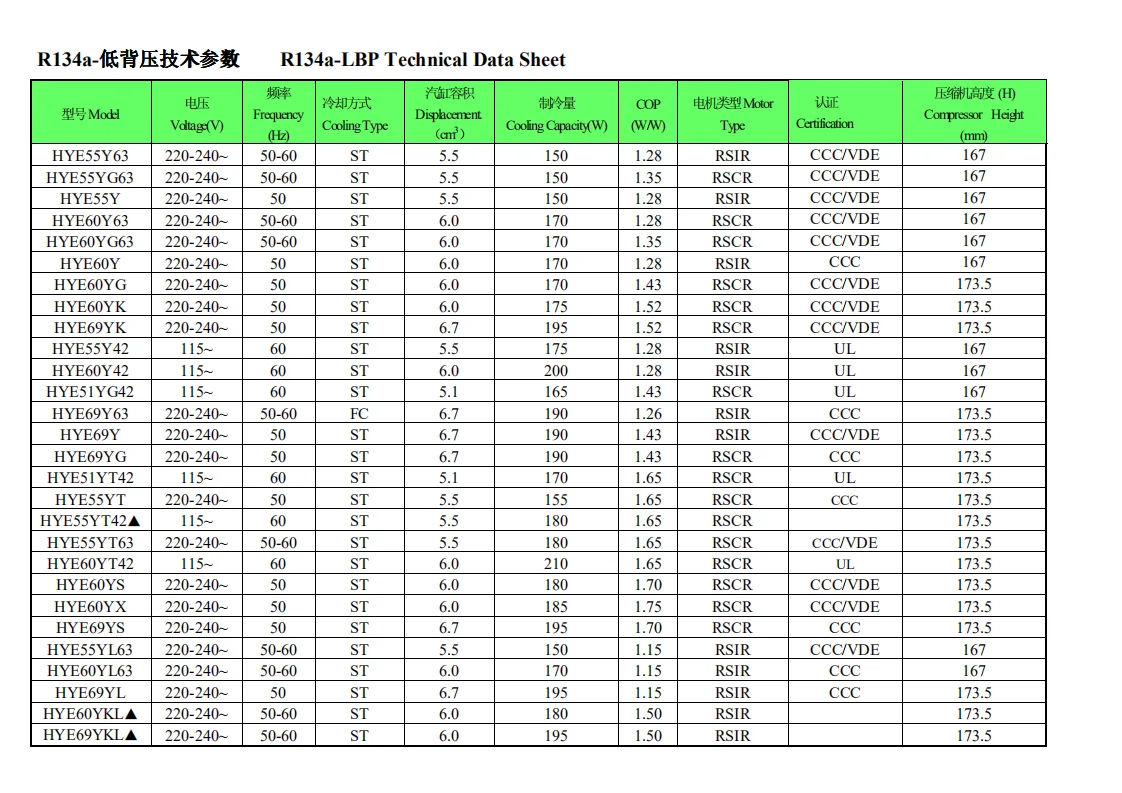 Huayi Hys45y R134a 220 240v 50hz Refrigerator Compressor Refrigerating Capacity 125w 1 6hp Horses Buy Huayi Refrigerator Compressor Horse Power R134a Compressor Product On Alibaba Com