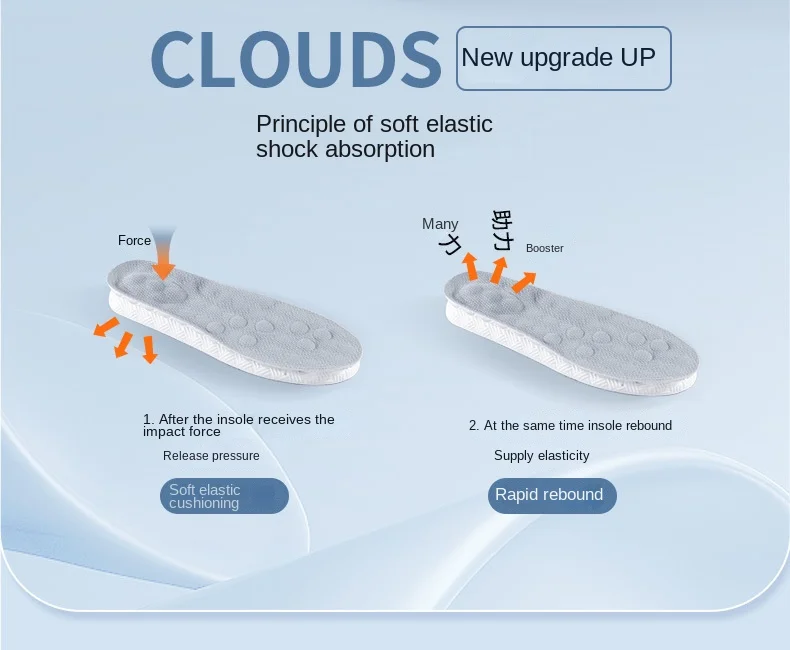 Super Soft Anti-Pain Insoles for Men Women Sports Comfort for Long Time Standing Training Anti Slip Sweat Wicking Shoe Inserts Super Soft Anti-Pain Insoles for Men Women Sports Comfort for Long Time Standing Training Anti Slip Sweat Wicking Shoe Inserts