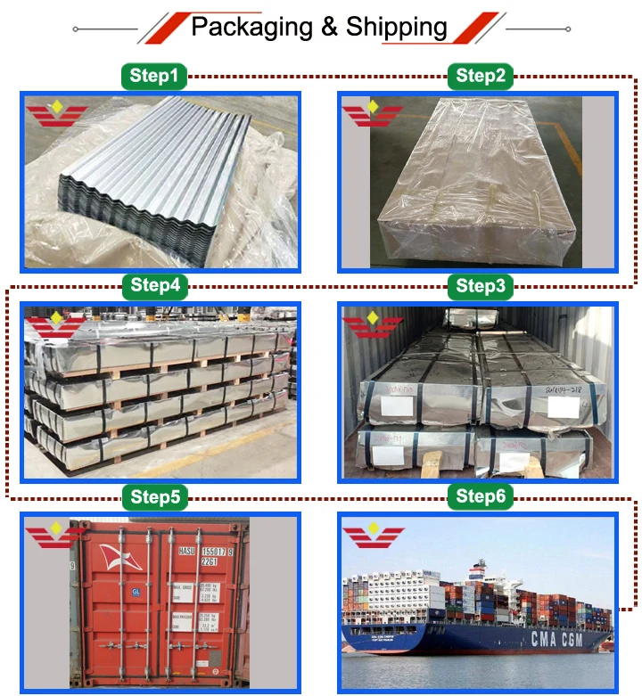 Price Per Square Meter Of Steel/galvanized Corrugated Roofing Sheet
