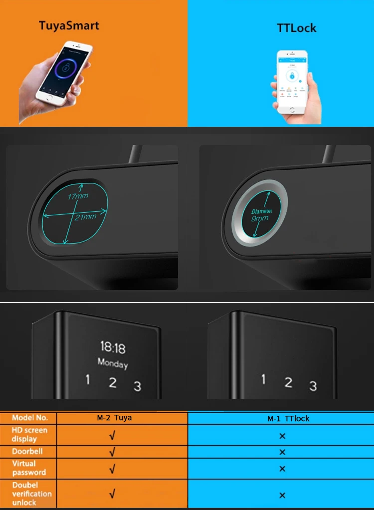 TT lock /Tuya zigbee app euro hotel smart ble 4.0 bluetooth wifi aluminum card door deadbolt lock system - ANKUX.COM