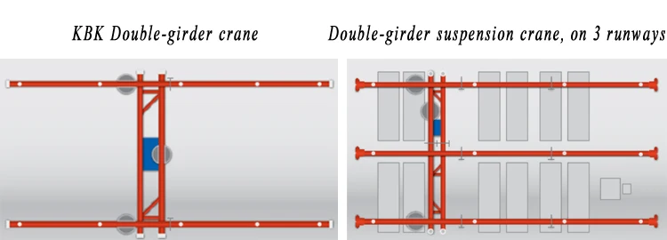 2000 kg 2.5T 3.2T KBK model UK40 rail large-tonnage double girder beam suspension light ergonomic EOT crane system price