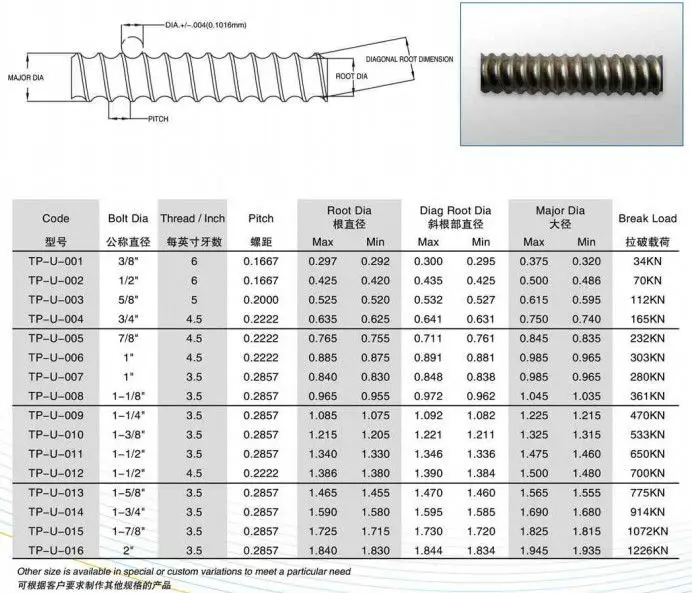 Q235 High Tensile Strength Steel Tie Rod Of Construction Buy Stainless Steel Threaded Rod