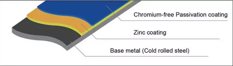 D51D Q195 1235 Galvanized Steel Coil D51D Q195 1235 Galvanized Steel Coil