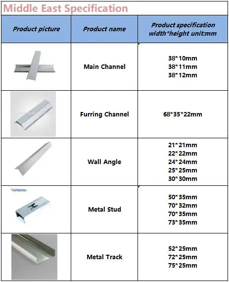 Australia Drywall 0.55 Bmt Metal Studs And Ceiling Steel Frame - Buy ...