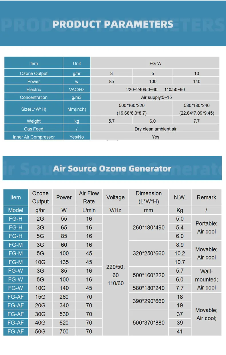 Wall Mounted Ozone Generator