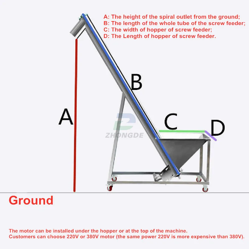 Screw Conveyors drawing