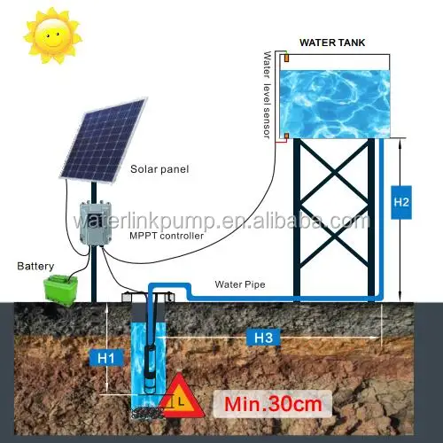 SYSTEM INSTALLATION.jpg