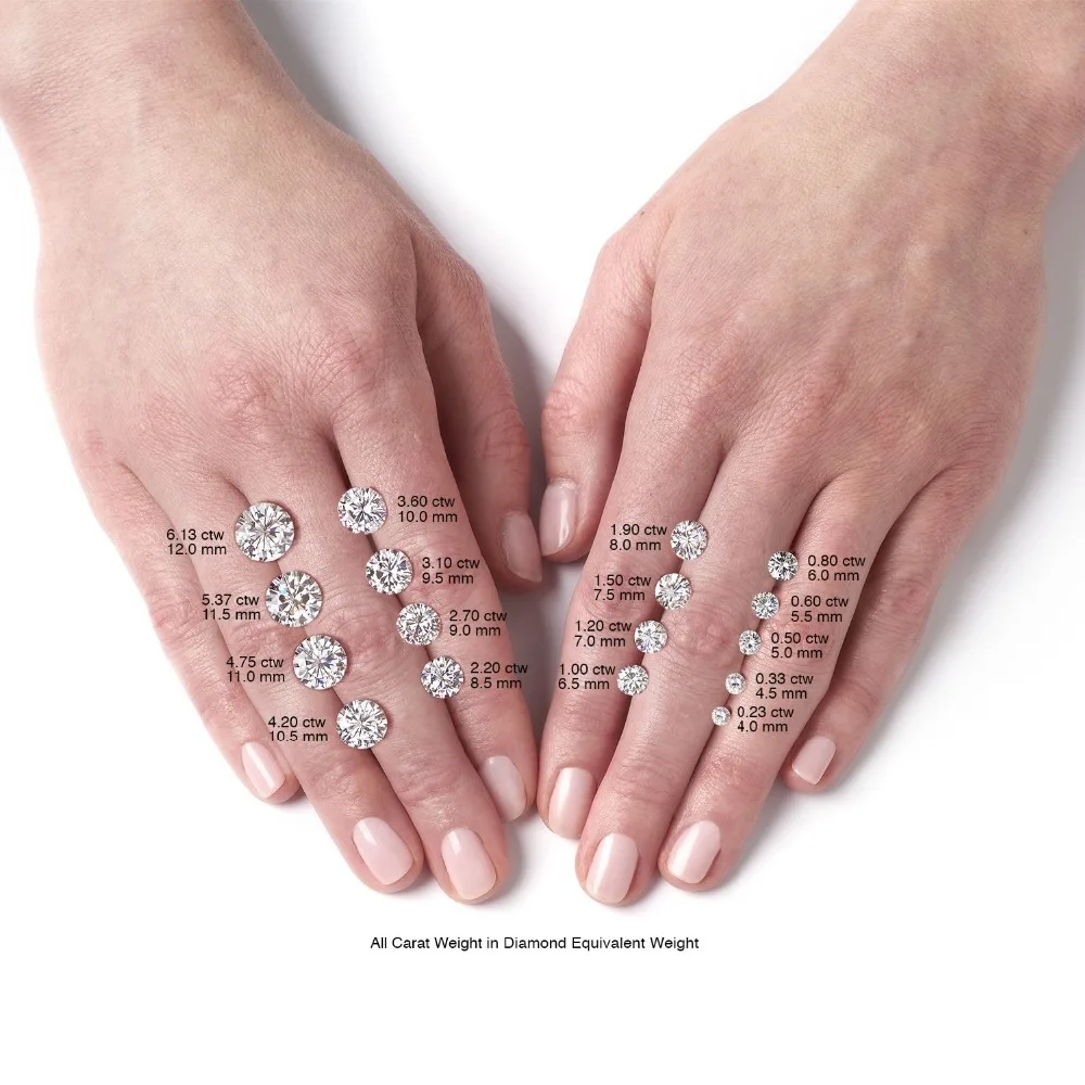 Vvs Diamonds Loose Moissanite 1.0mm Size In Bulk Quantity With Factory