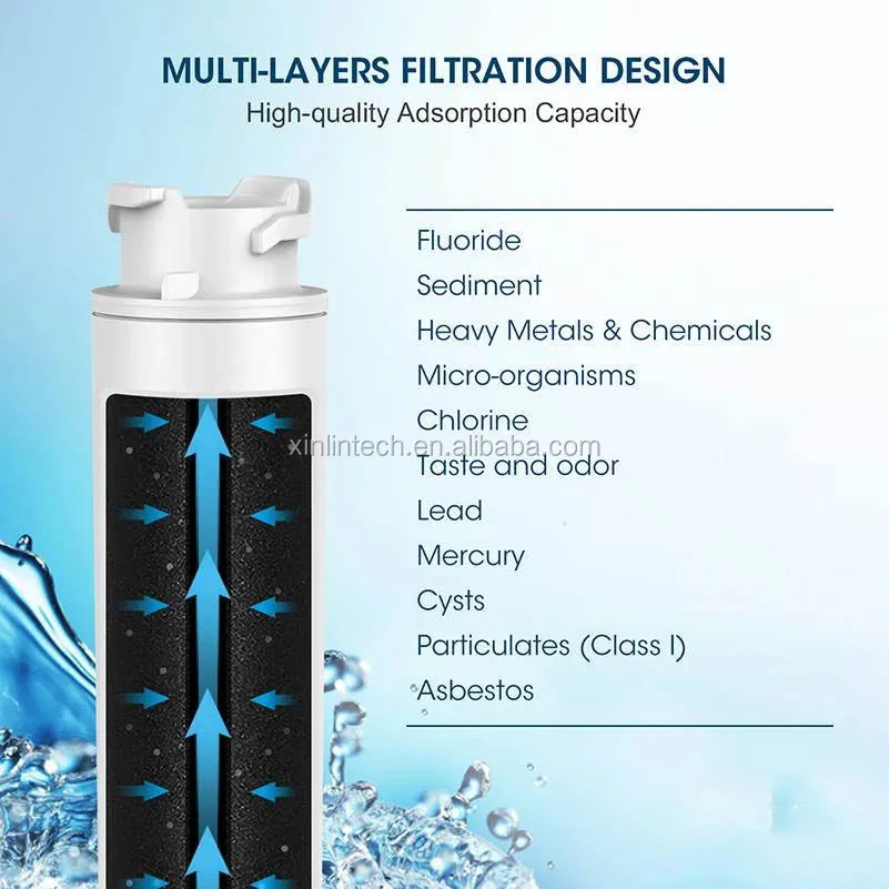 Eptwfu01 Water Filter Replacement For Puresource Ultra Ii Water Filter Buy Water Filter Eptwfu01 Puresource Ultra Ii Water Filter Pure Source Ultra 2 Water Filter Product On Alibaba Com