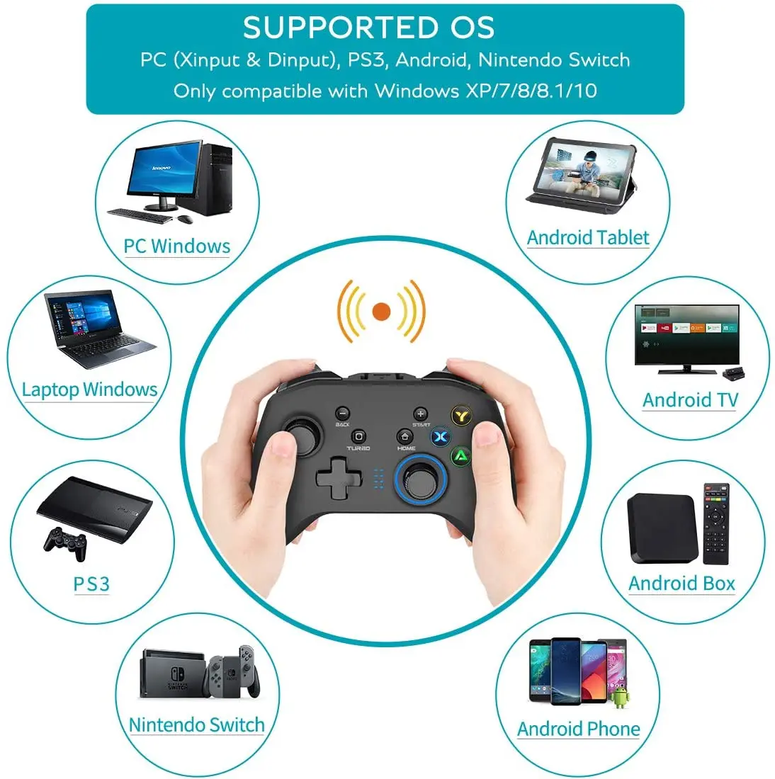 Wireless Gaming Controller、pc Video Gamepad Joystick 2.4g Remote Game  Consoleためwindows 7/8/10/xp/laptop、ps3、switch - Buy  デュアルバイブレーションとリマップm1-m4トリガーを備えたゲームパッド、タブレットpc用ワイヤレスジョイスティック、android Tv ...
