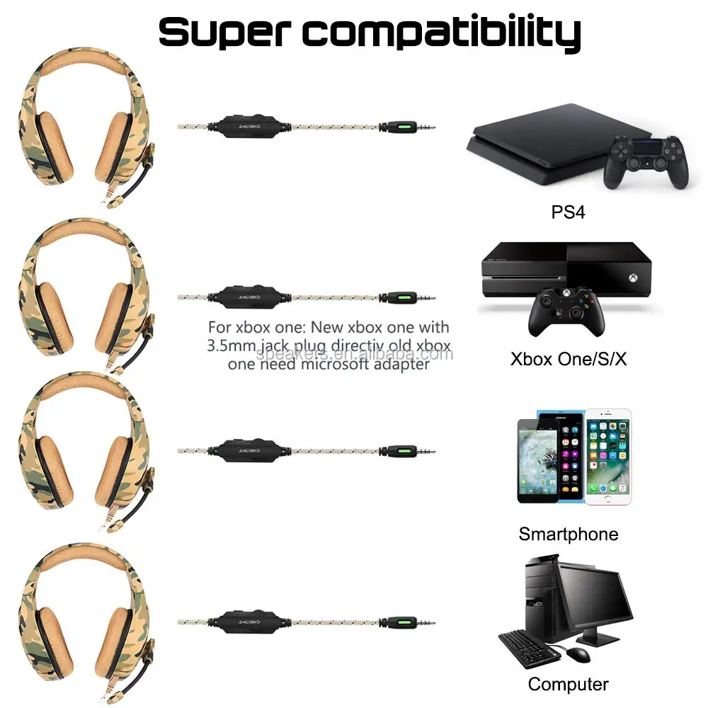Gaming Headset Compatible PS4 New Xbox one PC Mac Over Ear 3.5mm Headphones with Mic Noise Isolating Deep Bass Surround - ANKUX.COM