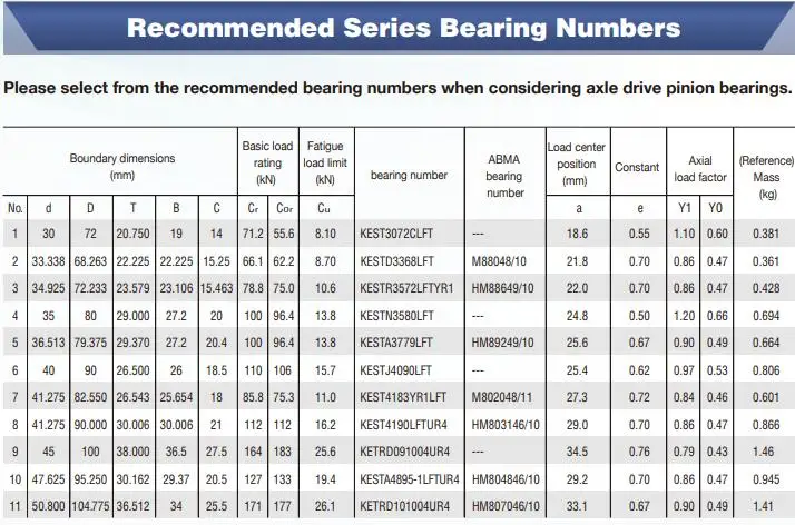Auto Roller Bearings.jpg