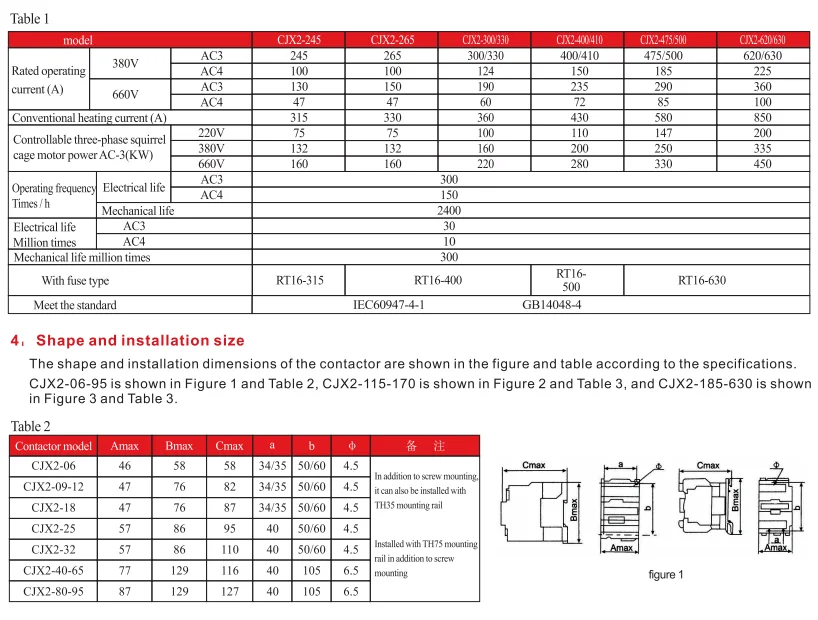 YIFA CJX2 AC50HZ/60HZ 6A-630A Multiple types Contactor Manual