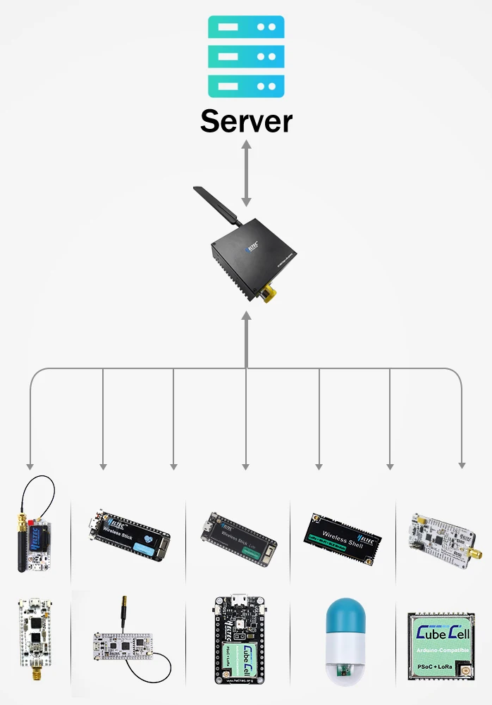 IOT 8channel 433 868 915 Mhz SX1301 4G LoRa lora Gateway for smart city - ANKUX.COM