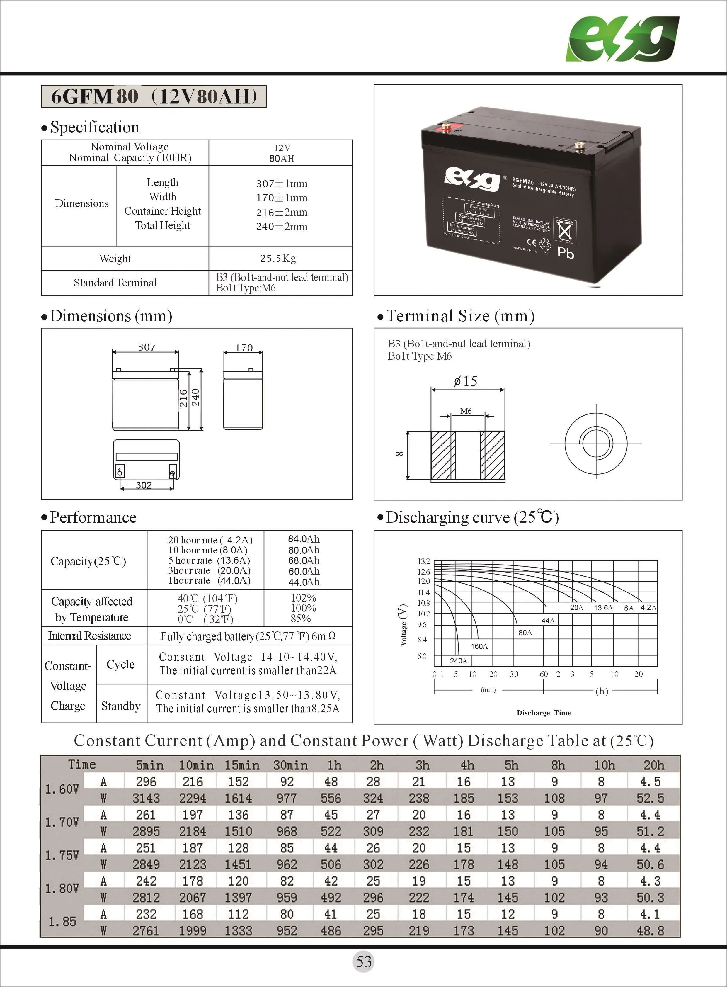 6GFM80 65K25.5