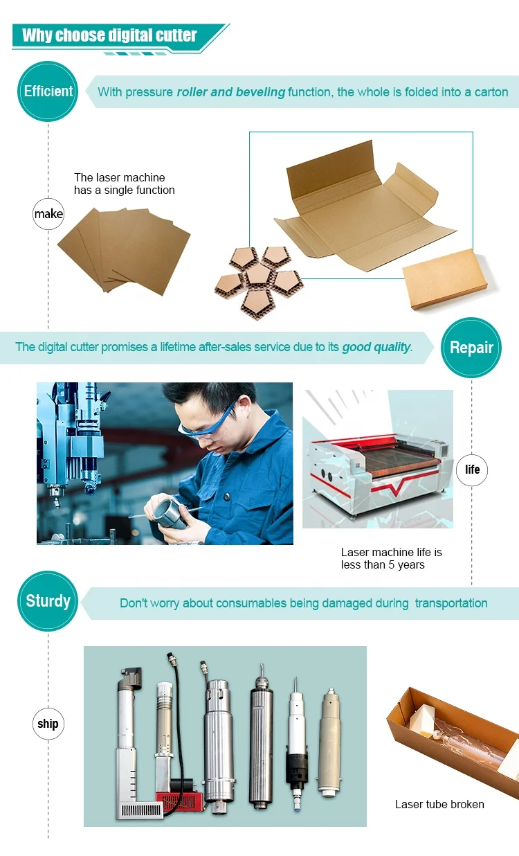 why choose digital cutter