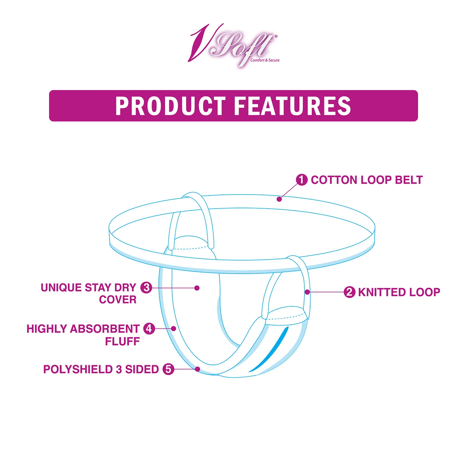 Vsoft Sanitary Napkin Loop Wingless And Disposable Sanitary Napkin Used