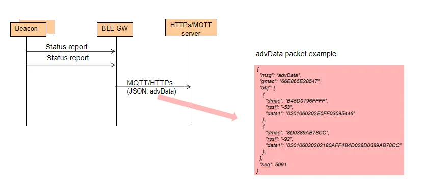 LORA Electronic Shelf Label ESL Epaper Digital wireless Price Tag Display - Famidy.com