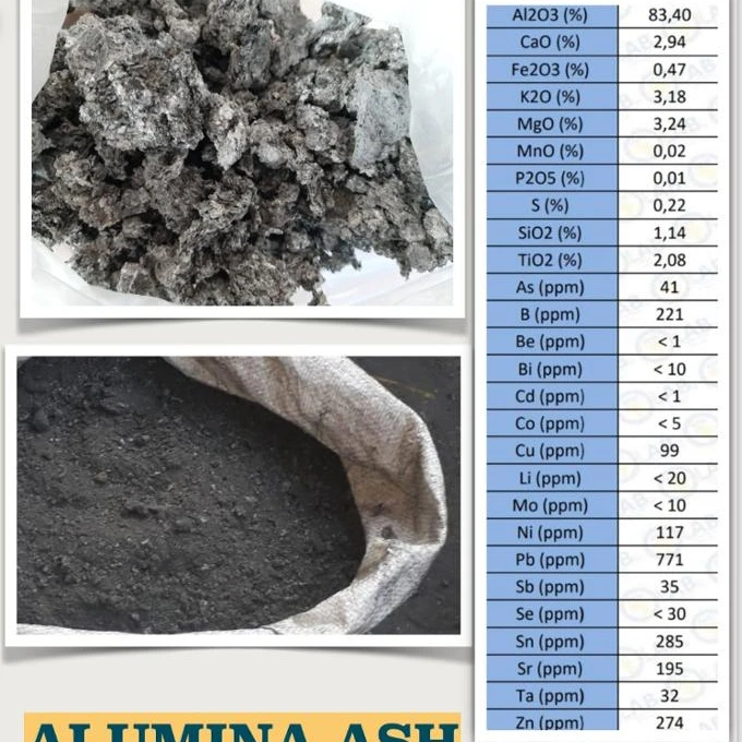 
aluminium ash 