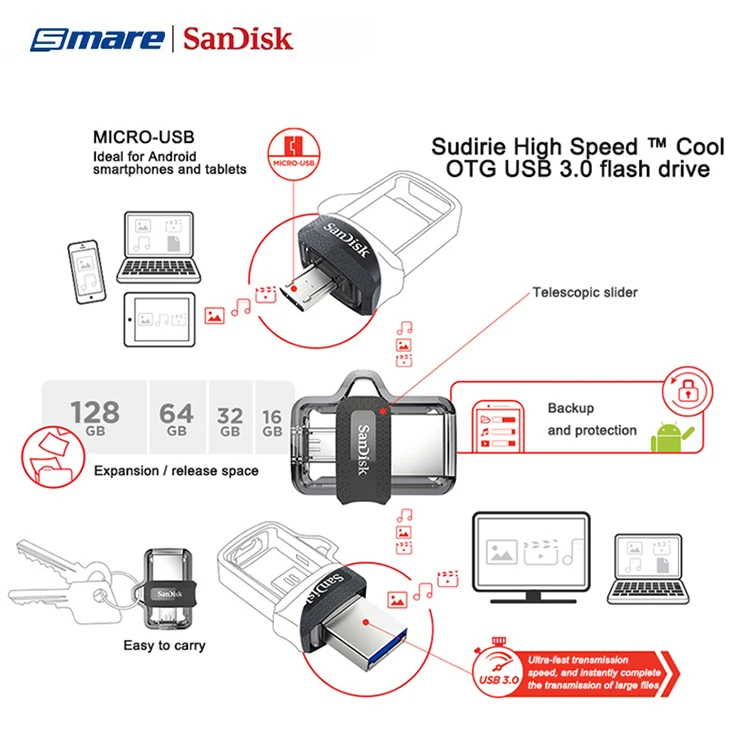 Sandisk Flash Drive Not Working On Mac