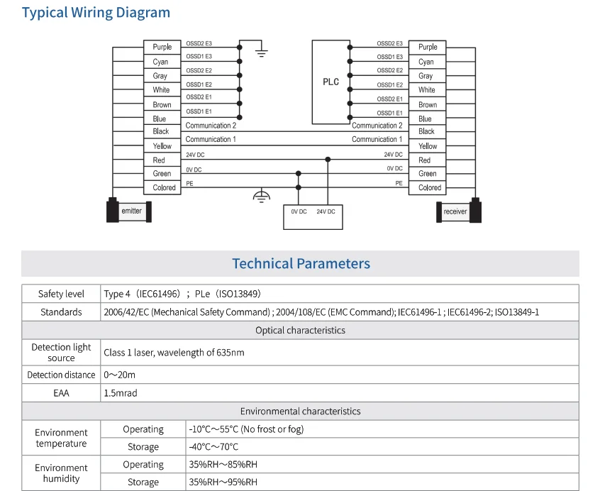 Press Brake Safety Solutions Laser Safeguard Retrofit Safety Laser