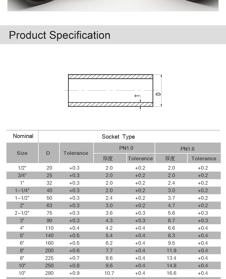 Upvc Pipe 40mm Pvc Pipe Fittings Price List Water Pipe Fittings