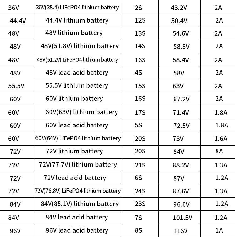 54.6v 2a 13s Lithium Battery Charger For 48v2a Lithium Ion Battery ...