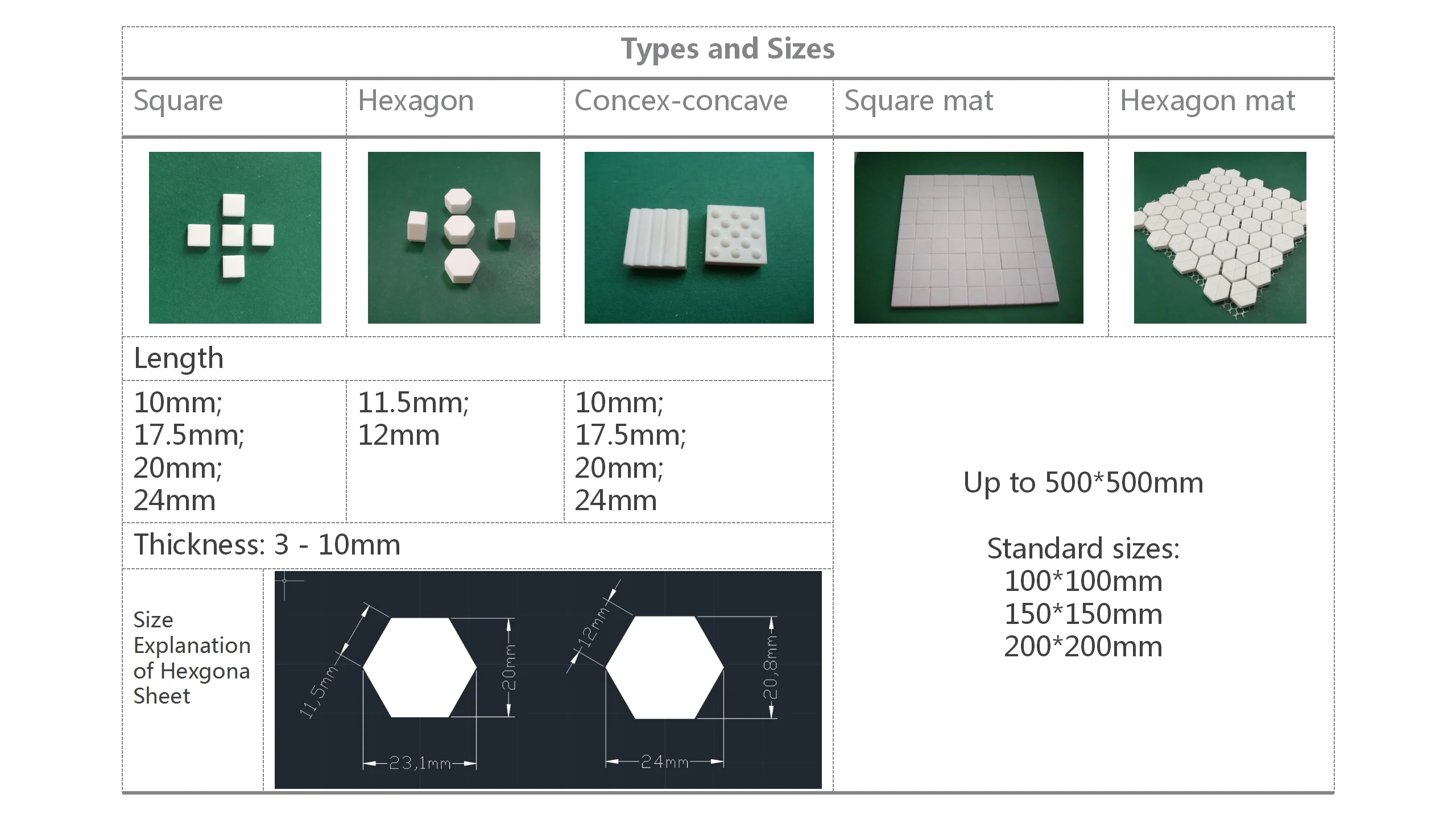 20*20*4mm 92 White Alumina Mosaic Prices Hs Code Alumina Lining