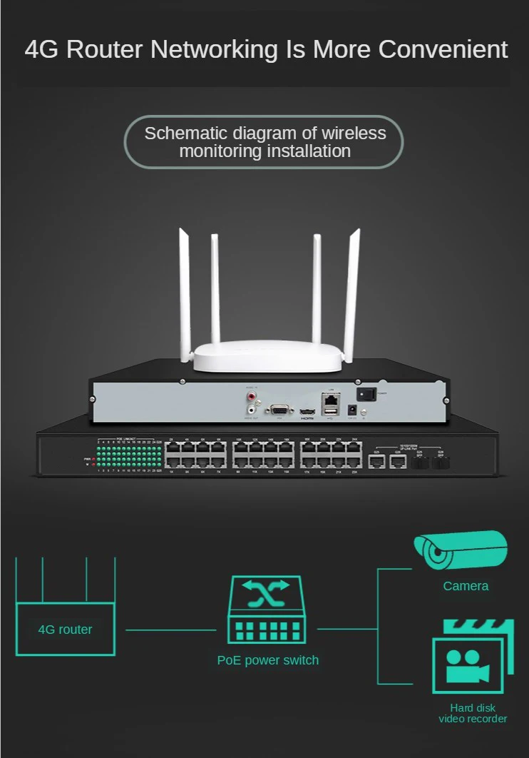 New Mobile Wifi Sim Card Router With 4g Sim Card To Wifi To Wired ...