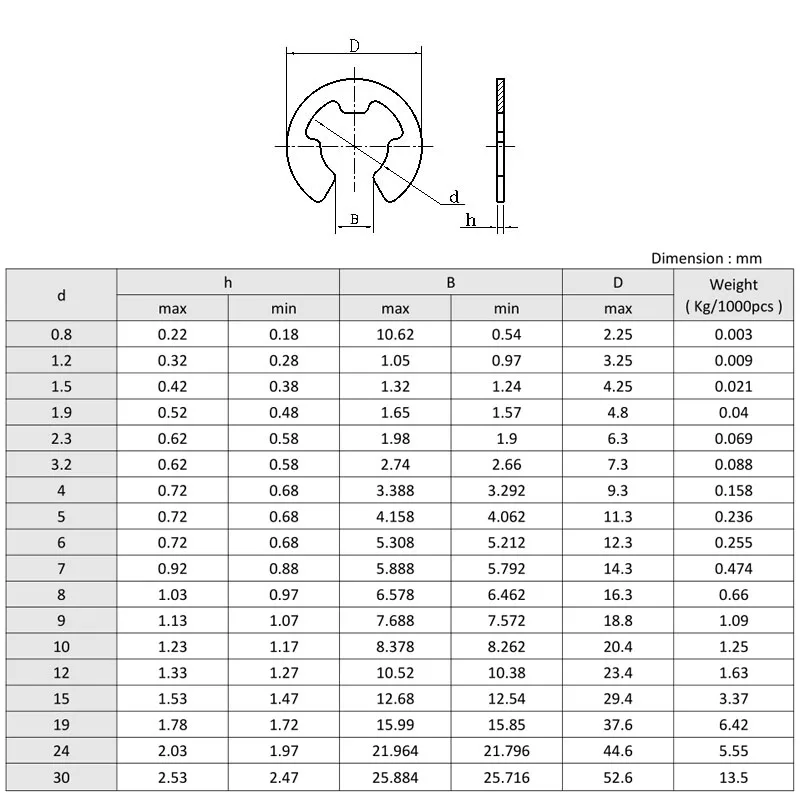 Din 6799 E Shape Split Lock Washers For Shaft - Buy Split Lock Washers ...