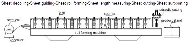 New glazed roof tile Roll Forming Making Machine With Good quality