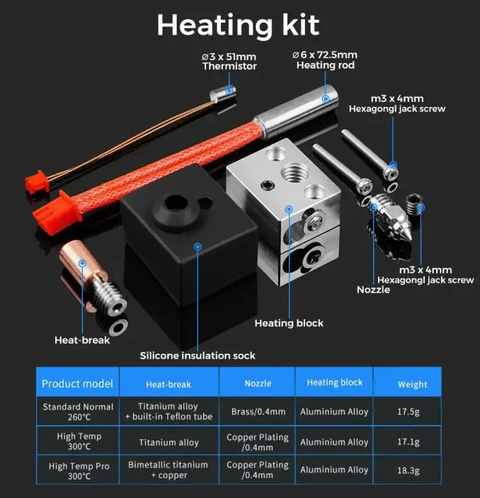 Hotend Kit With Bimetal Heatbreak For Creality Ender 3 S1 Pro Plus Cr