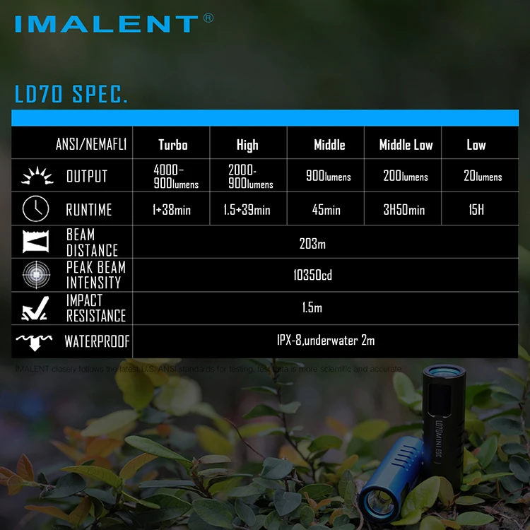 imalent ld70 4000 lumens mini edc| Alibaba.com