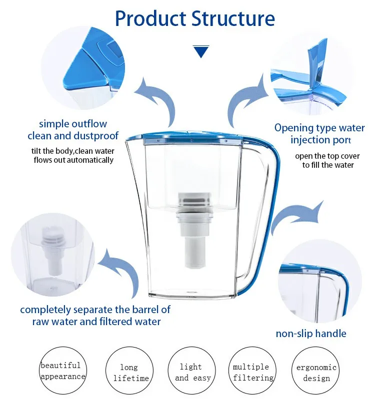 8-cups large capacity water purifier pitcher with cheap price