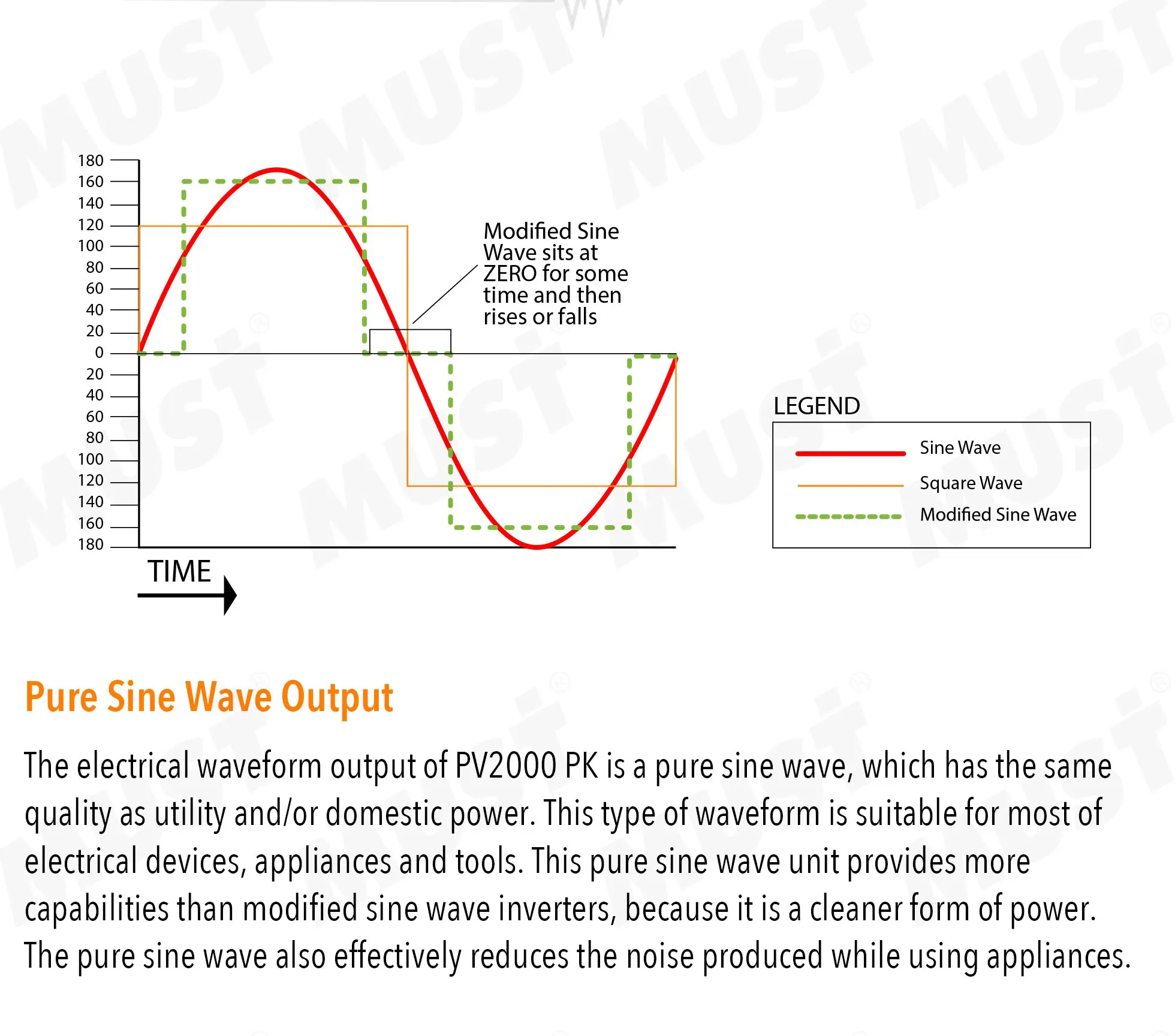 Solar Energy System for Home Inverter Spare Parts 2% Solar Inverter