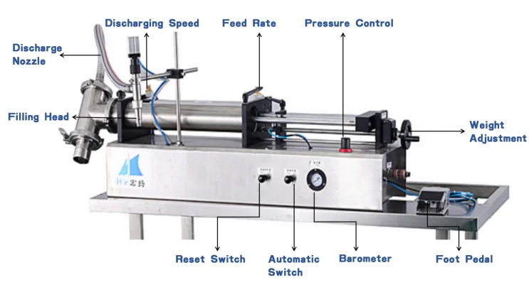 Fill speed. Filling nozzle. Quanzhou haoge machinery co glue and release paper machine инструкция. Fill speed. Техническое обслуживание welltec fold.
