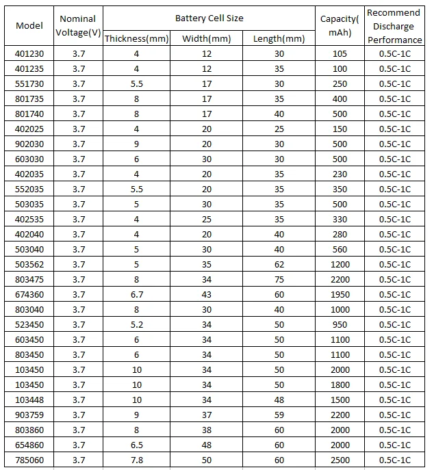 503035 Lipo Battery 3.7v 500mah Lithium Polymer Battery 503035 With Pcm ...